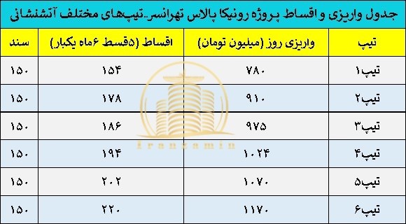 رونیکاپالاس تهرانسر